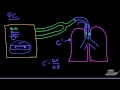 Mechanical Ventilation Explained - Ventilator Settings & Modes (Respiratory Failure)