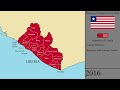 The History of Liberia: Every Year