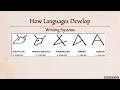 5.  Writing Systems Developed and Oral Tradition