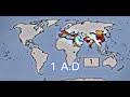 Evolution Of The World 2023-8000 BC