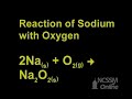 Reaction of Sodium and Oxygen