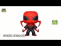 100 BEST FUNKO POP MARVEL