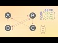 The applications of eigenvectors and eigenvalues | That thing you heard in Endgame has other uses