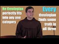 Which Type of Theologian Are You?