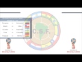 2018 FIFA World Cup Qualification - Conmebol Fixture