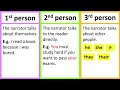 POINT OF VIEW 🤔| First person, Second person & Third person | Learn with examples | Types of stories