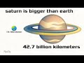 what is saturn?