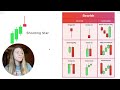 Learn How to Read Candlestick Charts the EASY way (Full Guide)