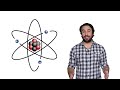 AP Chemistry Review: Unit 1 (Atomic Structure and Properties)