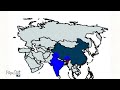China versus India