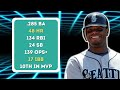 The INSANE Prime of Ken Griffey Jr.