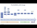 History of IBM mainframe operating systems - M243