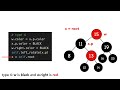 Red-black trees in 6 minutes — Delete Fixes