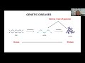 MDUK Muscles Matter 2021: Charcot-Marie-Tooth (CMT)