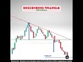 Descending Triangle🔥 chart pattern is soo easy to learn ❗ Bearish reversal pattern | Chart patterns