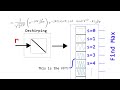 How LoRa Modulation really works - long range communication using chirps