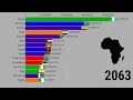 Most Populated Countries in Africa (1950-2100)