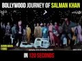 Bollywood journey of superstar Salman Khan.