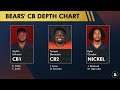 Chicago Bears Roster Breakdown: Offense & Defense Depth Chart Analysis After NFL Draft & Free Agency