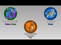 Pokemon Evolving | The Historical Evolution of Kanto Starters