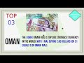 most powerful currencies | most expensive currencies | Top 10 strongest currencies in the world