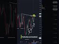 The BEST Price Action Pattern that worldchampions trade