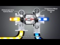 How Turbocharger Works | Autotechlabs
