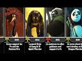 Evolution of Kung Fu Panda Characters (2008-2024)