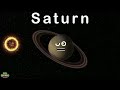 Planets of the Solar System | Planet Facts, Dwarf Planets, Size Comparisons and Space Science