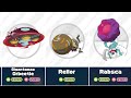 All Beetle Pokemon | Comparison
