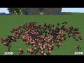 1000 Zombies Vs 1000 Guard Villagers | Minecraft |