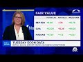 This reporting season is a big test for markets, says RBC's Lori Calvasina