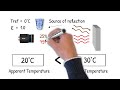 How Emissivity Can Impact Temperature Measurement with an Infrared Camera