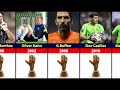 FIFA World Cup All Golden Glove Winners 1930-2022