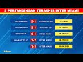 Jadwal Siaran Langsung Piala Liga Amerika 2024 - Inter Miami vs Puebla - Jadwal Inter Miami 2024