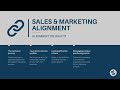 Winning Move #31: Forge Sales & Marketing Alignment