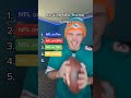 Which NFL Theme Song is the Best? #shorts #nfl #nflfootball #nfltheme #themesongs #nflnews