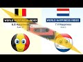 Belgium vs Netherlands - Country Comparison