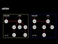 Fibonacci heaps in 6 minutes — Insert & Union