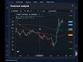 #XRP Siap Mengguncang Dunia Kripto! Gelombang Kenaikan Tajam di Depan Mata!