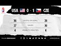 Highlights | USA vs. Czechia | 2024 #MensWorlds