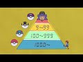 Becoming a Pokémon Master: The Journey of Ash Ketchum