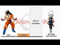 Goku VS Gine POWER LEVELS - Dragon Ball/Dragon Ball Z/Dragon Ball Super/Dragon Ball Heroes/UV