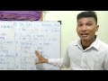 Trik jawab soal Simple Present dengan mudah | Bahasa Inggris | Boy Kans