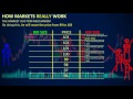 How Markets REALLY Work - Depth of Market (DOM)