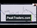 How to find the best trades with Liquidity zone trading
