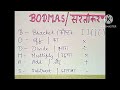 Learn Bodmas within 5 minutes || सरलीकरण सीखो 🙂