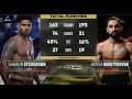 Shakur Stevenson vs Artem Harutyunyan - Full Fight HD
