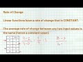 AP Precalculus Unit 1 Summary Review - Polynomial and Rational Functions