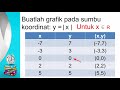 PERSAMAAN DAN PERTIDAKSAMAAN NILAI MUTLAK LINEAR SATU VARIABEL_Matematika_kelas 10 Semester 1